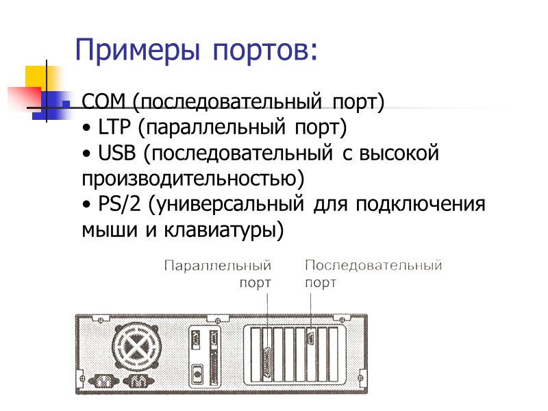 Примеры портов:  COM (последовательный порт) • LTP (параллельный порт) • USB (последовательный с